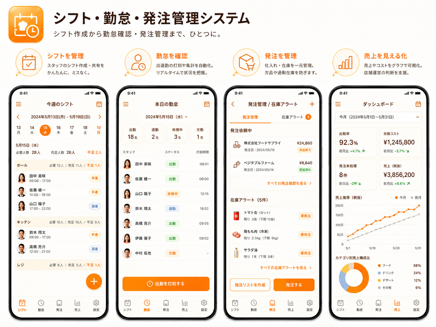 シフト・勤怠・発注管理システムの画面イメージ